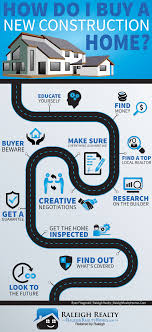 New Construction Home Buying Tips How To Buy A New House Home Buying Tips Buying A New Home New Construction