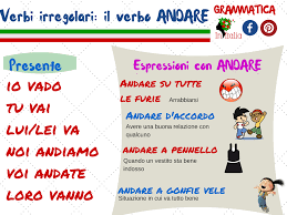 Pin Em Aprende Italiano