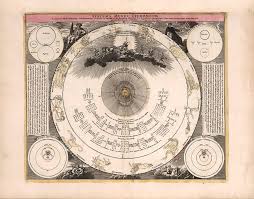 Tychonic System Of The Worlds Antique Chart Of The Planets Illustrated Chart Celestial Chart