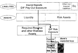 For banks, this presents enormous opportunities to expand existing businesses and develop new customers. Pdf From Risk Assessment To Financial Instruments Size And Pricing Considerations In Deposit Insurance Semantic Scholar