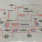 Tikz Pgf Drawing Chemical Reactions Flow Chart Tex Latex