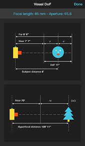 Depth Of Field Dof Table Photopills