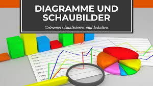 Ich weiß gerade nicht, welche art von schaubild zu erstellen ist. Diagramme Und Schaubilder Zur Visualisierung Des Gelesenen Lesinho