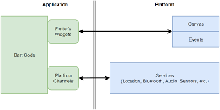 Get your team aligned with. Https Epb Bibl Th Koeln De Files 1498 Flutter For The Dev Of Large Scale Ref App Pdf