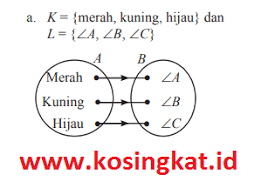 Kunci jawaban soal latihan buku siswa senang belajar matematika kelas 5 sd/mi kurikulum 2013 revisi 2018 halaman 121, 122, 123, 124. Kunci Jawaban Matematika Kelas 8 Halaman 124 125 Ayo Kita Berlatih 3 4 Kosingkat