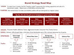 Which is the best roadmap template for powerpoint? Master Brand Strategy Road Map Branding Marketing Strategy Strategy Map Brand Strategy Brand Strategy Template