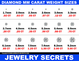 The Only Thing That Matters With Carat Weight Jewelry Secrets