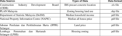 We did not find results for: Various Data Sources For Affordable Housing Supply Using Precast Download Scientific Diagram