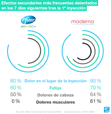 May 27, 2021 · conoce cuáles son los efectos secundarios de las vacunas de astrazeneca y johnson & johnson y por qué es extraño que suceda. Covid 19 20 Preguntas Sobre La Vacunacion En Francia France 24
