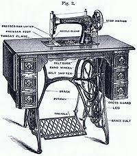 How do you use a treadle sewing machine? Singer Model 27 And 127 Wikipedia