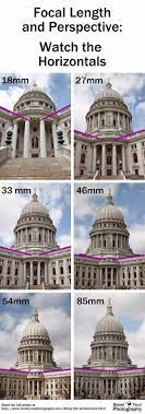Focal Length And Perspective Watch The Horizontals From Photographing Architecture Watch Your Line Photography Tips Photography Basics Photography Tutorials