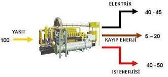 Conseils d'achat et meilleurs modèles 2021. Aksa Power Generation Cogeneration Trigeneration
