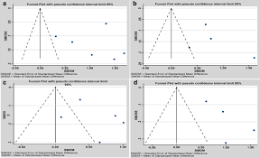 Outre le son (le ténor a une tessiture plus grave). Quality Of Life In Young And Middle Age Adult Temporomandibular Disorders Patients And Asymptomatic Subjects A Systematic Review And Meta Analysis Springerlink