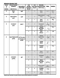 Molecular geometry activity free printable. Geometry Mazes Worksheets Teaching Resources Tpt