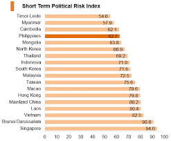 The Philippines Market Profile Hktdc