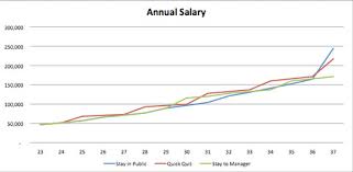And Now Lets Compare Three Different 15 Year Compensation