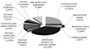 Please, help me to find this confirmare de primire posta pdf. HotÄƒrarea Nr 572 2010 Privind Aprobarea Strategiei De Restructurare È™i Modernizare A Companiei NaÈ›ionale PoÈ™ta RomanÄƒ S A Lege5 Ro