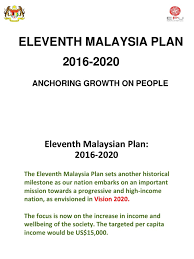 The malaysia sdg cities recognizes that cities and communities are crucial in determining its own set of priorities and decides on the means of. Topic 2 11th Malaysian Plan Economic Growth Sustainability
