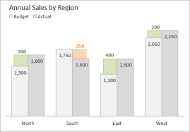 Column Chart That Displays Percentage Change Or Variance