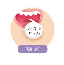 Además subraya que el género masculino, por ser el no marcado, puede abarcar el femenino en ciertos contextos. Practica El Lenguaje Inclusivo