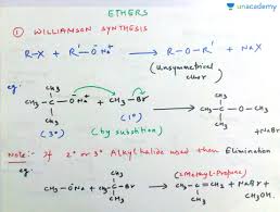 Sn2 pathway is required only when the alkyl halide is primary or secondary. Hindi Organic Chemistry Name Reactions Made Easy By Shubham Jha Unacademy Plus