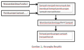 Check spelling or type a new query. Contoh Karya Tulis Ilmiah Yang Baik Dan Benar Strukturnya