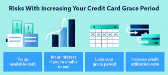 Credit period of credit card. What Is A Credit Card Grace Period Lexington Law