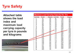 Tire Safety Tyre Safety Ppt Video Online Download