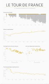 Tour De France A History In Charts Oc Dataisbeautiful