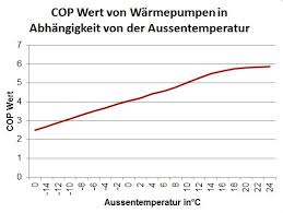 Pool Warmepumpe Taktend Oder Mit Full Inverter Technologie