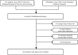 Image result for pSOFA Score