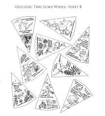 Wheelb Jpeg 1 540 1 700 Pixels Dichotomous Key Scientific Method Lesson Plans Scientific Method Lesson