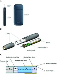 Subūrėme geriausius mokslininkus, investavome daugiau nei 3 milijardus jav dolerių ir po beveik 10 metų darbo išvystėme ir ištobulinome. A The Philip Morris International Iqos Charger Holder And Heetstick Download Scientific Diagram