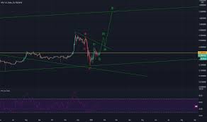 The violent crash in 2018 brought worry lines on the. Xrp Crashing Structure And Elliot Waves For Poloniex Xrpusd By Cryptofuturela Tradingview