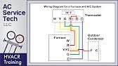 Check spelling or type a new query. Thermostat Wiring To A Furnace And Ac Unit Color Code How It Works Diagram Youtube