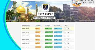 Maybe you would like to learn more about one of these? Passing Grade Smp Negeri Se Kota Depok 2018 2019 Sdn Ratujaya 1