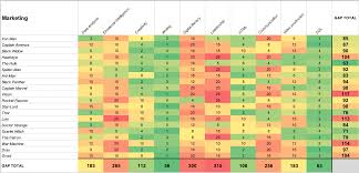 Skill matrix template for employees naomijorge co. A Better Way To Do A Skills Gap Analysis