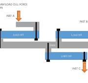 MLC601 high precision parallel beam load cell