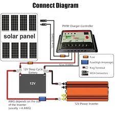 Peaks Power 10000w 12v 24v To 110 220v Ac Solar Power Inverter Built In Cooling Fan Car Converter Inverters For Solar Inverter Home Appliances Wish Solar Inverter Solar Power Inverter Solar Panels