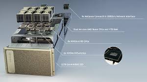 Nvidia titan rtx graphics card. Nvidia Could Become The Apple Of The Data Center Analyst Contends Marketwatch