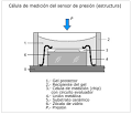 CURSO DE SENSORES DE TEMPERATURA