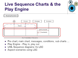 scenario based resolution of aspect interactions with aspect