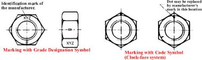 Nut Grades Identification Markings And Strength Metric