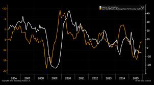 Rmb Usd Exchange Rate Bloomberg