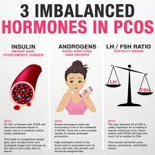 This is why many women with pcos first begin to notice a loss of hair on the scalp. Hormonal Imbalance In Pcos The 3 You Should Be Treating Healthy Pcos