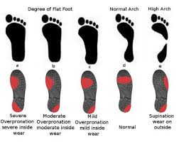 Insoles Arch Supports Orthotics Footwear Best Nursing Shoes Shoes For High Arches Best Running Shoes