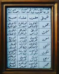 Subḥāna rabbiyal a'lā wa biḥamdih. Kalam Imamul Haddad Bacaan Surat Pendek Pada Sholat Jahr Sholat Yang Dibaca Keras Oleh Habib Abdullah Haddad Save Bagikan Amalkan Facebook