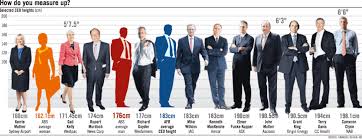 Check spelling or type a new query. Why Many Ceos Are Tall People The Height Of The Matter By Bisi Daniels Premium Times Nigeria