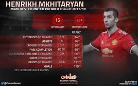 (born 19 dec, 1988) forward for inter milan. Stat Attack How Does Mhkitaryan Compare To Alexis Sanchez Just Arsenal News