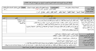 اللغة العربية الخطة الدراسية اليومية الإسبوع الرابع للصف الرابع ملفاتي